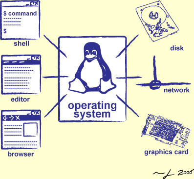 system software
